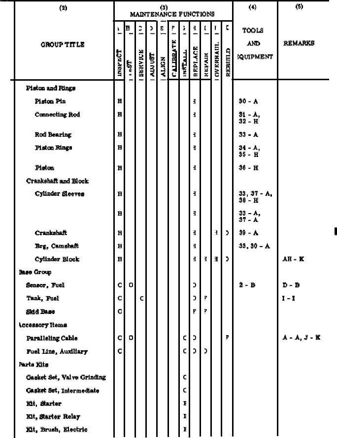 Section II. MAINTENANCE ALLOCATION CHART TM5611554512_304