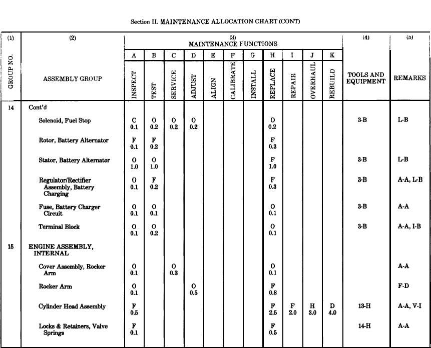 SECTION II. MAINTENANCE ALLOCATION CHART CONT. TM5611558412_212