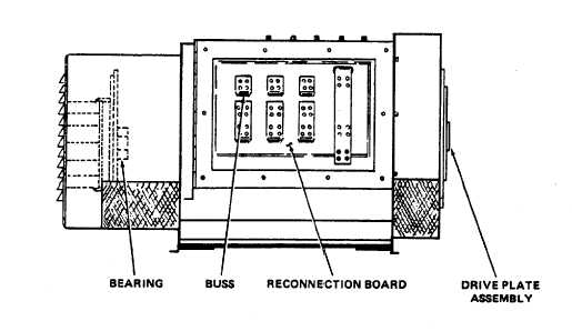Figure 4-36. Generator and Reconnection Board