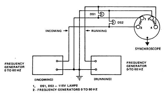 Figure 5-17. Synchroscope, Test Setup