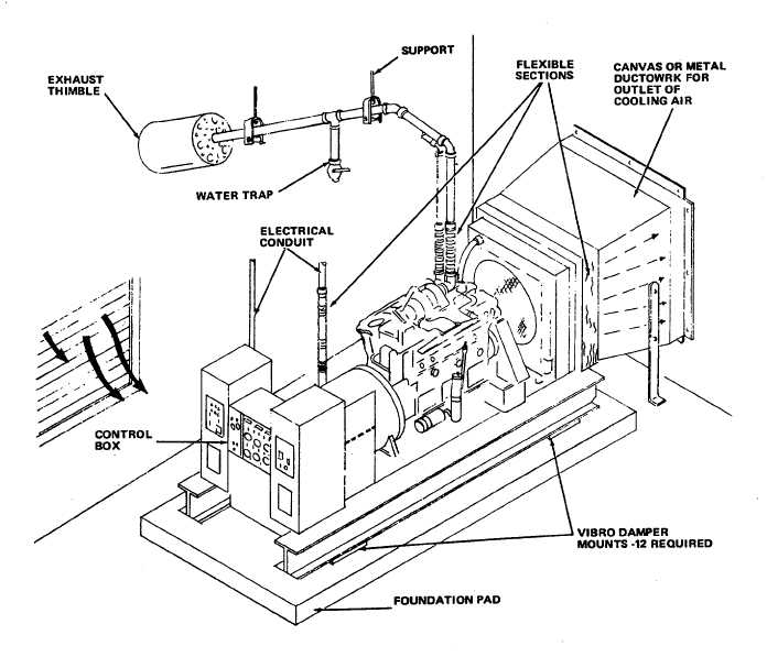 Figure 17-5. 500 KW Generator Set Installation