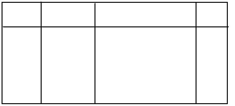 Table 2-13. Remote Control Panels, Controls and Instruments - TM-9-6115 ...